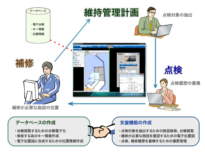 施設点検管理